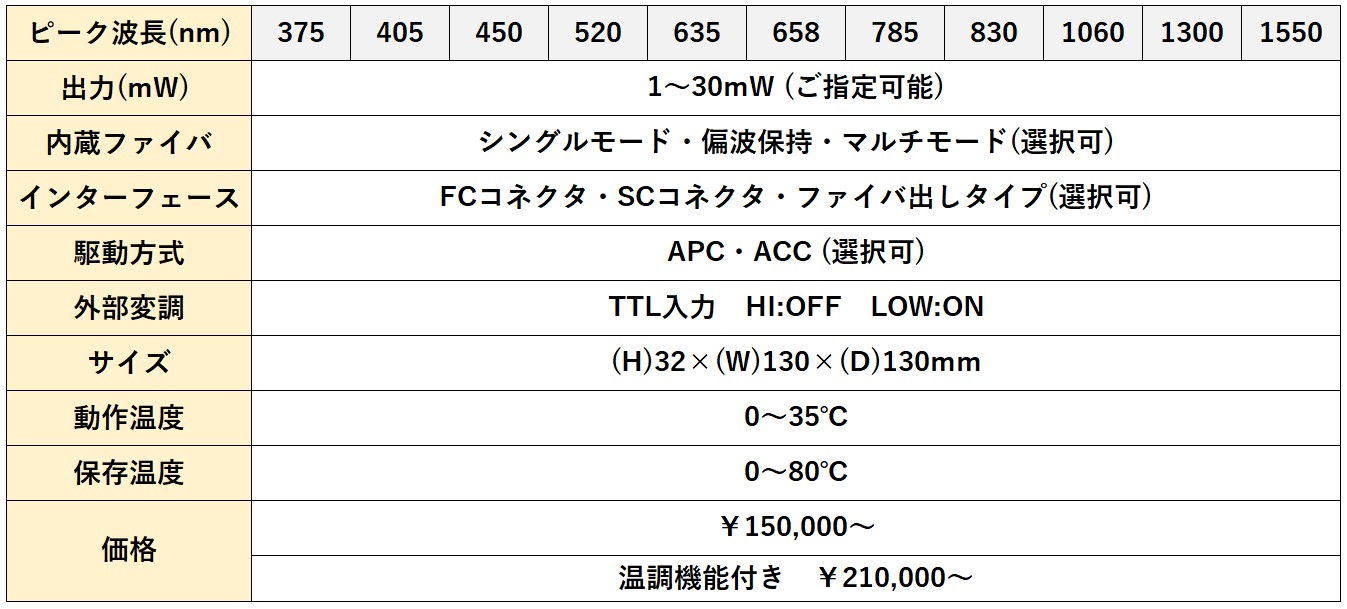 光ファイバ出力ld光源装置 Aos 103 株式会社オプトロンサイエンス 光ファイバ コリメータ レーザー発振器